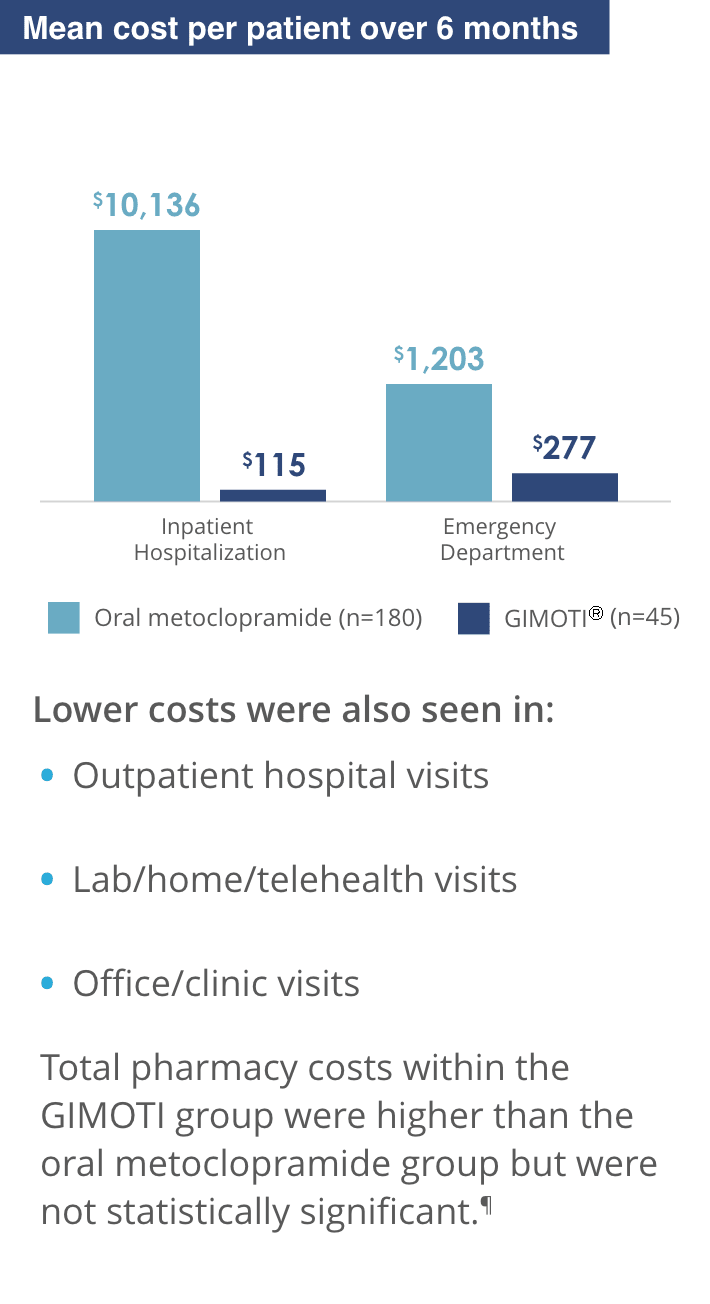 Lower total healthcare costs chart